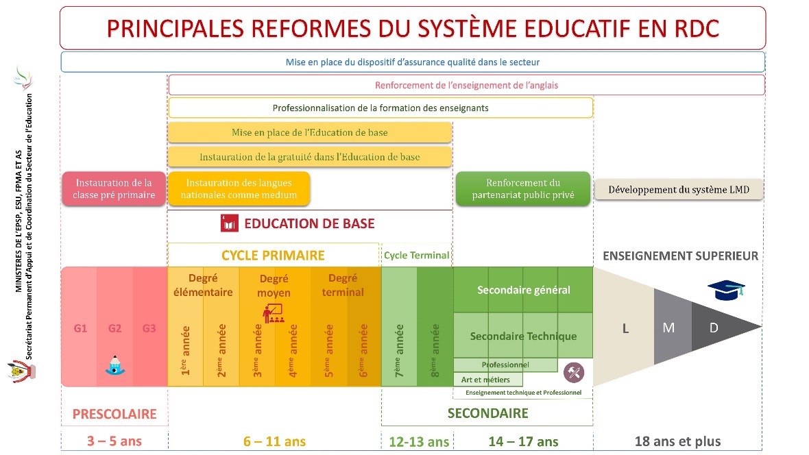 DRC: school education, free of charge VS quality (Raïssa Malu)